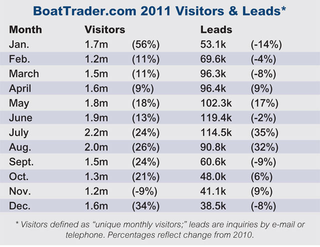 78_boattrader_01 78_boattrader_01