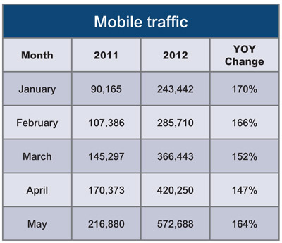 54_mobil_traffic 54_mobil_traffic