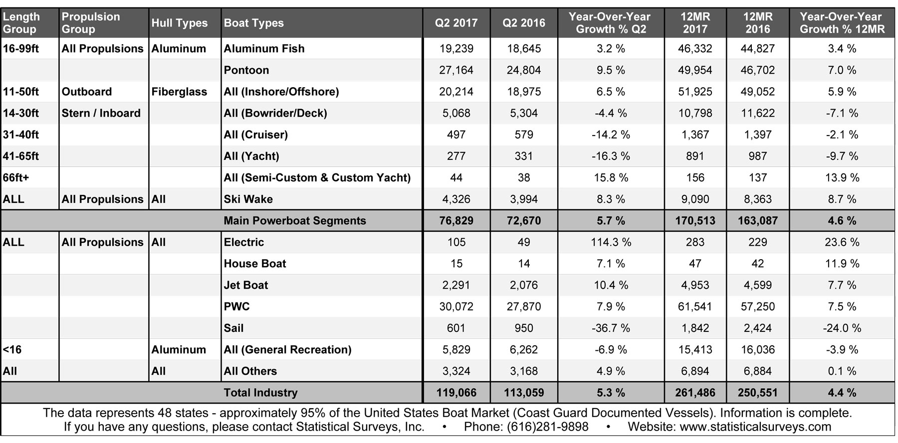 Soundings-Q2-2017 Soundings-Q2-2017