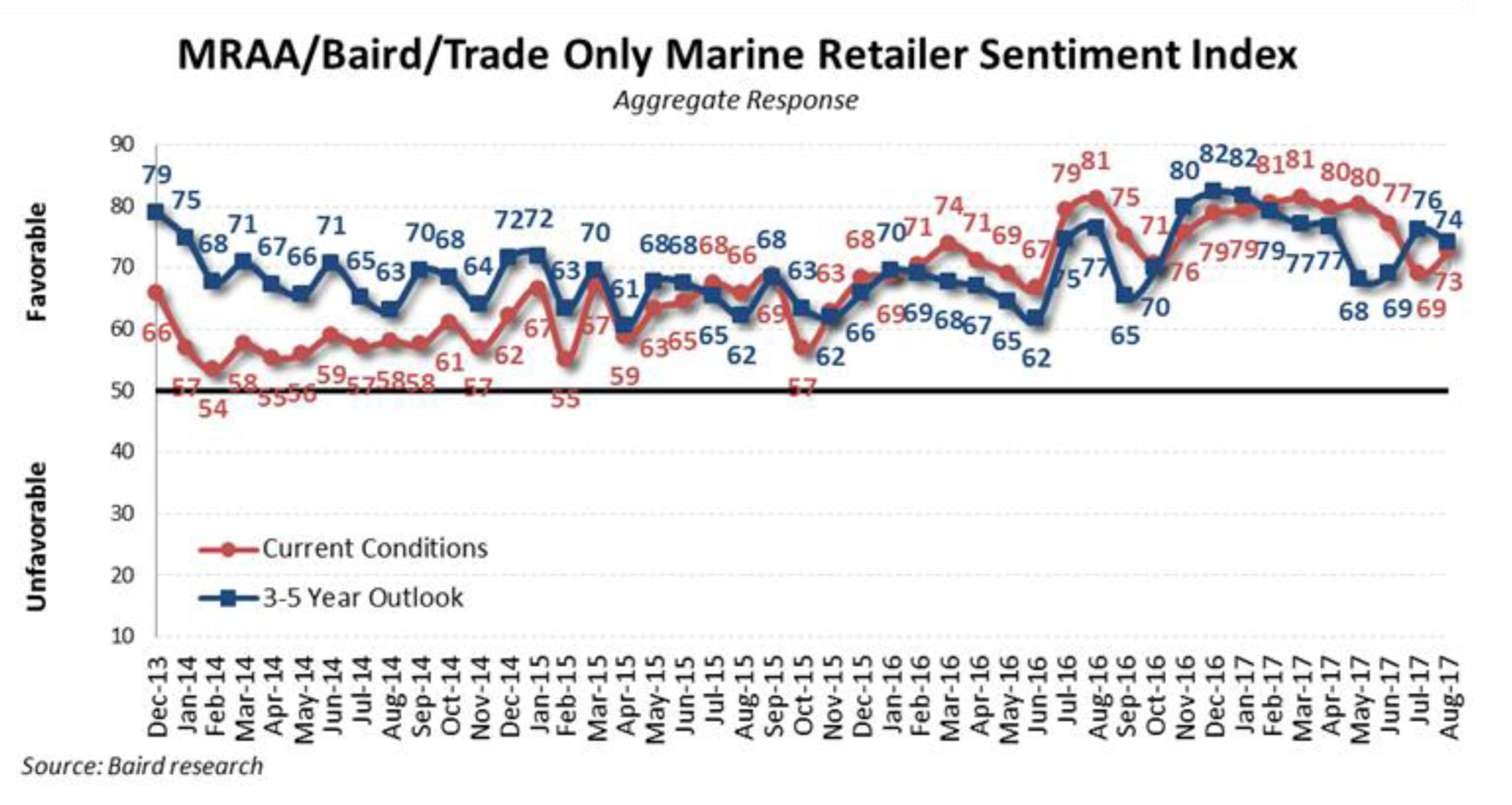 Retailer-Sentiment-(August)