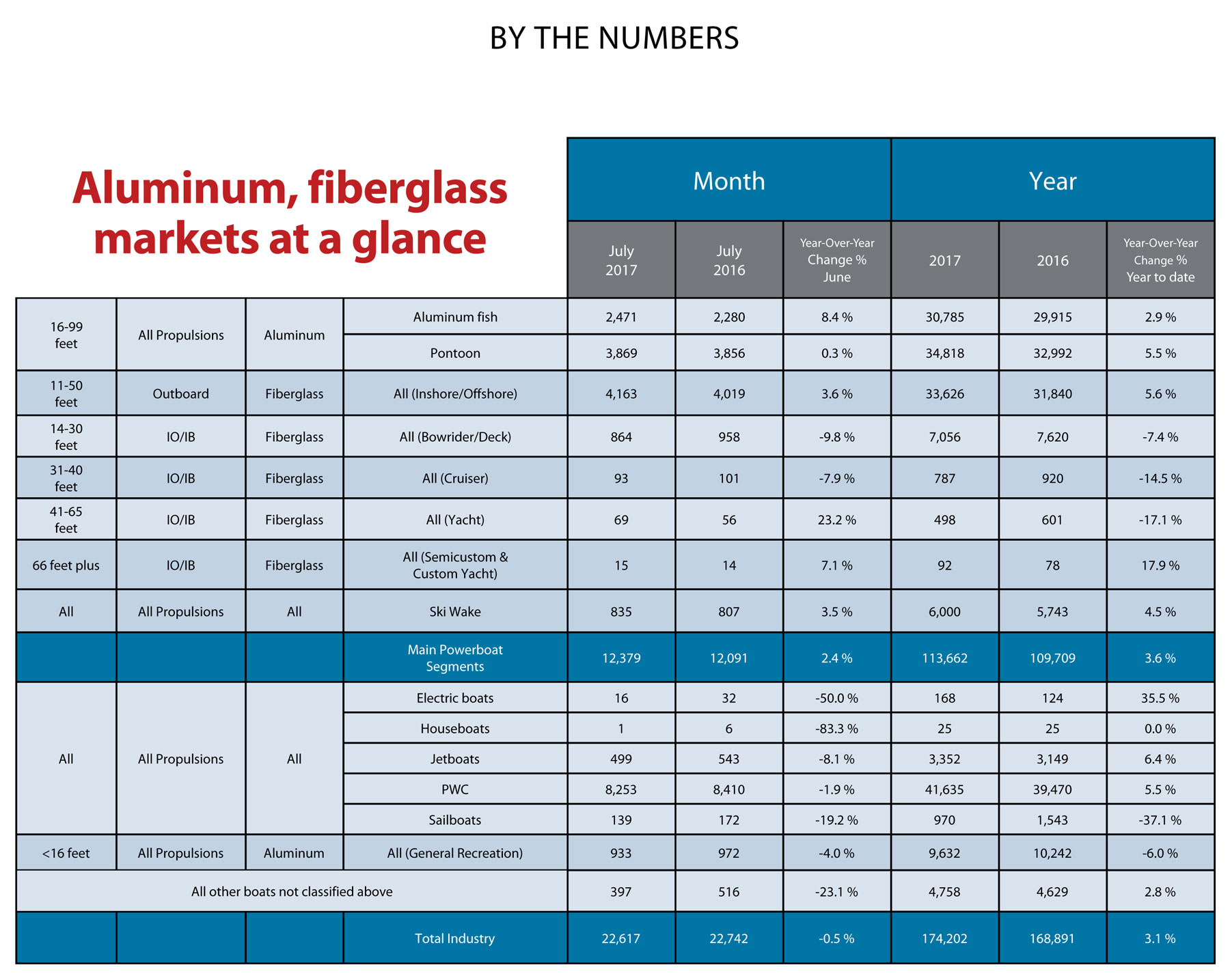 chart-aluminum-fiberglass-markets-chart chart-aluminum-fiberglass-markets-chart