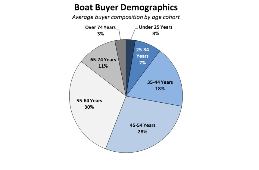 Demographics-sept-2017