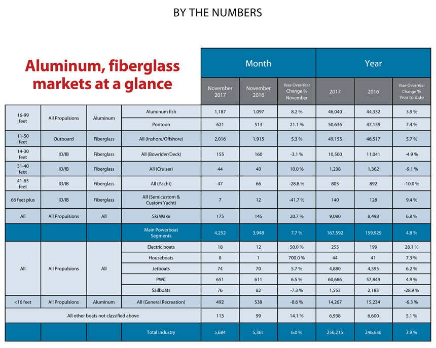 by-the-numbers-chart-dec-2017 by-the-numbers-chart-dec-2017