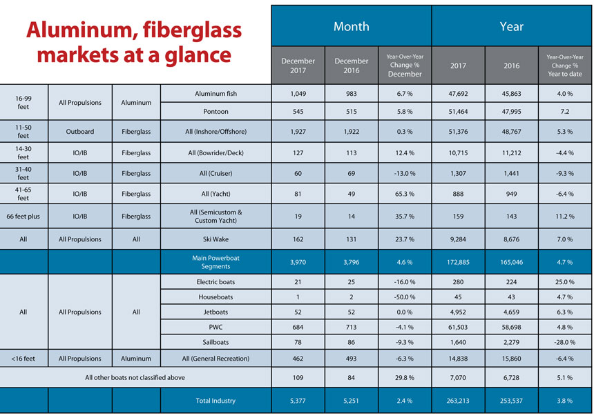 aluminum-fiberglass-markets-chart-dec-2017