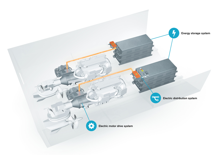 Volvo-Penta-IPS-hybridx860 Volvo-Penta-IPS-hybridx860