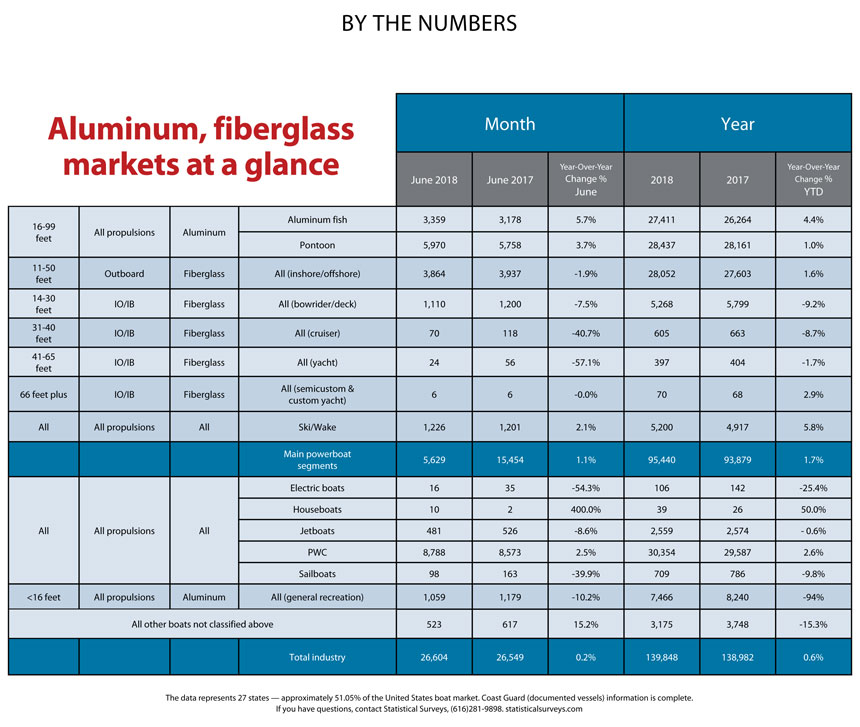 by-the-numbers-sept-2018