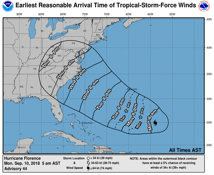 Florence winds Florence winds
