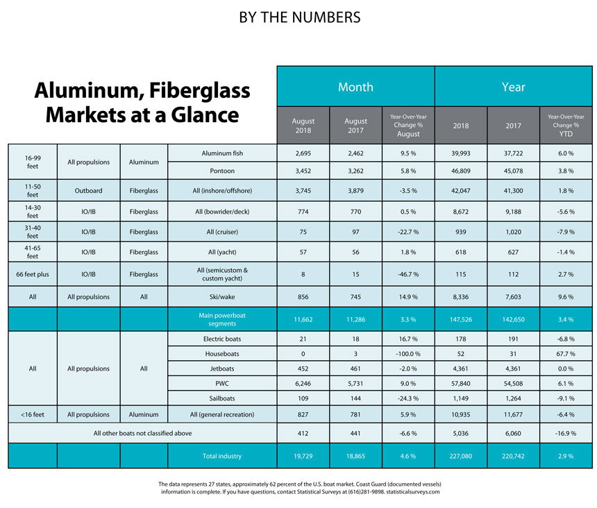 by-the-numbers-nov-2018 by-the-numbers-nov-2018