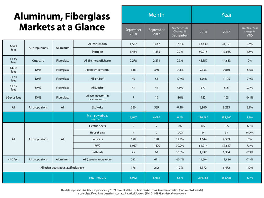 aluminum-fiberglass-markets aluminum-fiberglass-markets
