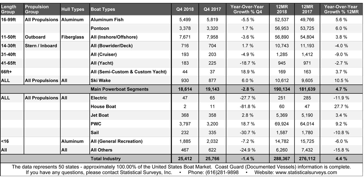 2018-Registrations–Soundings-Q4-2018 2018-Registrations--Soundings-Q4-2018