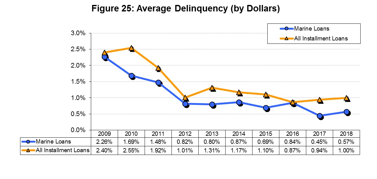 LEAD NMLA REPORT delinquency