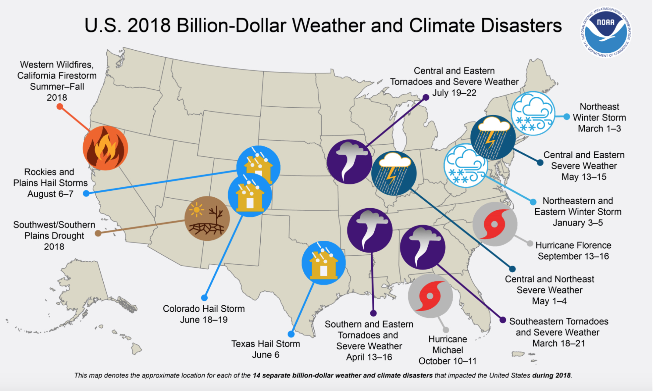 climate- noaa
