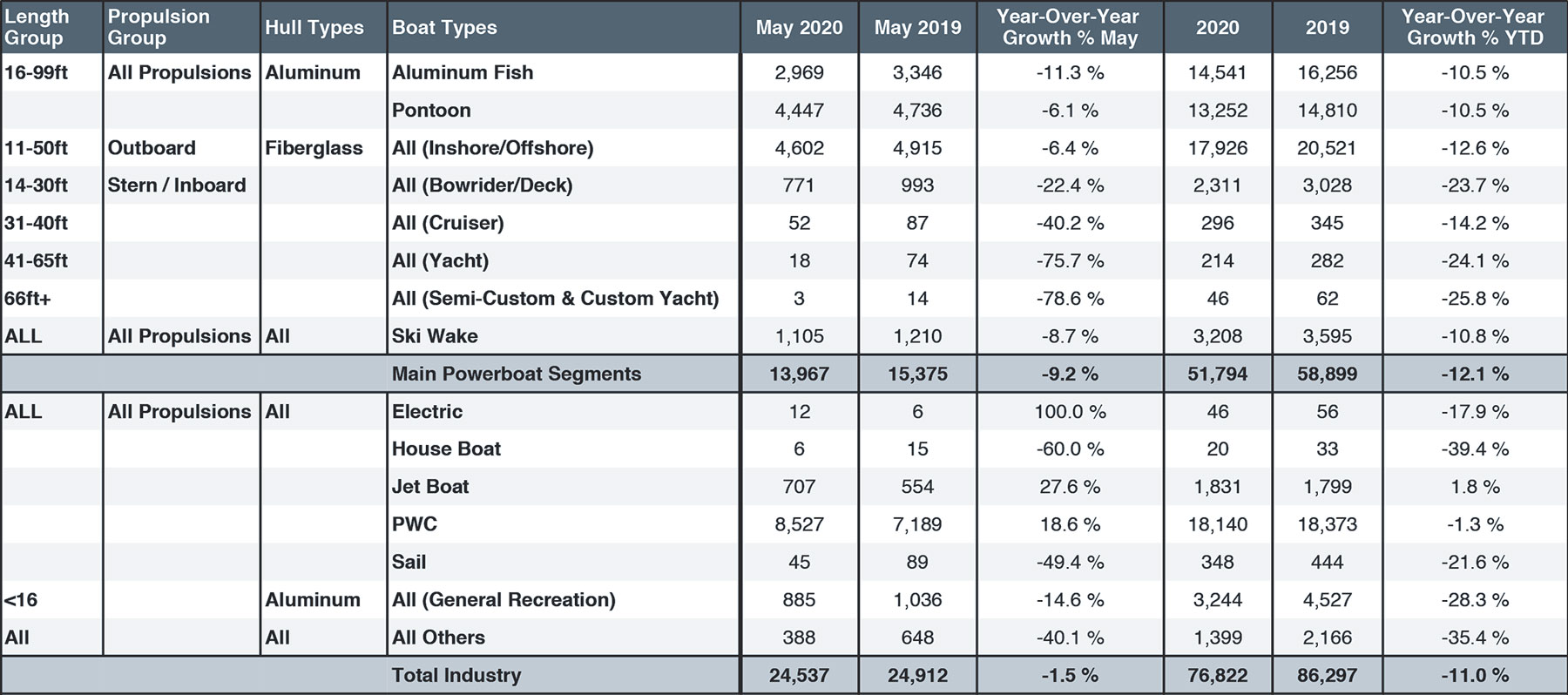 Soundings-May-2020 Soundings-May-2020