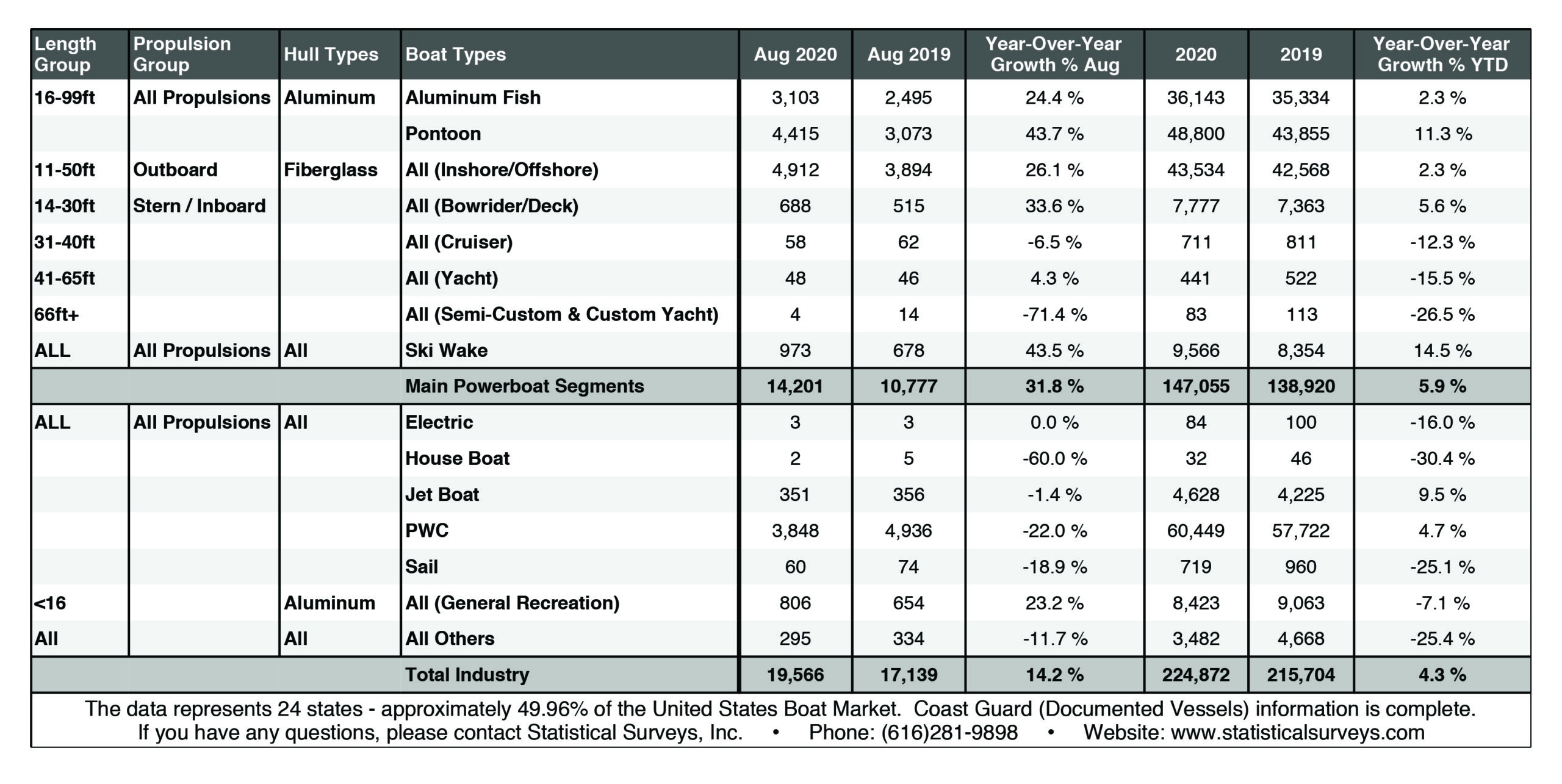 BTN – SSI August 2020 BTN - SSI August 2020