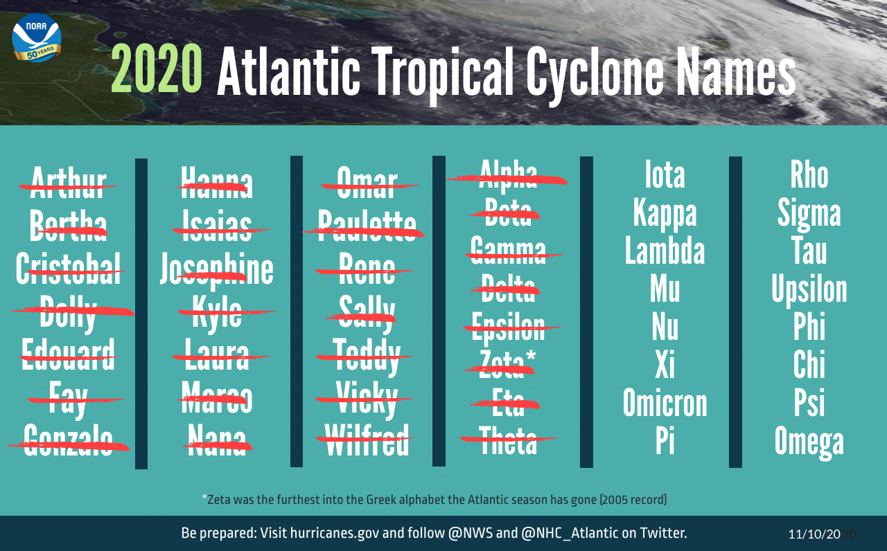 1_Hurricane
