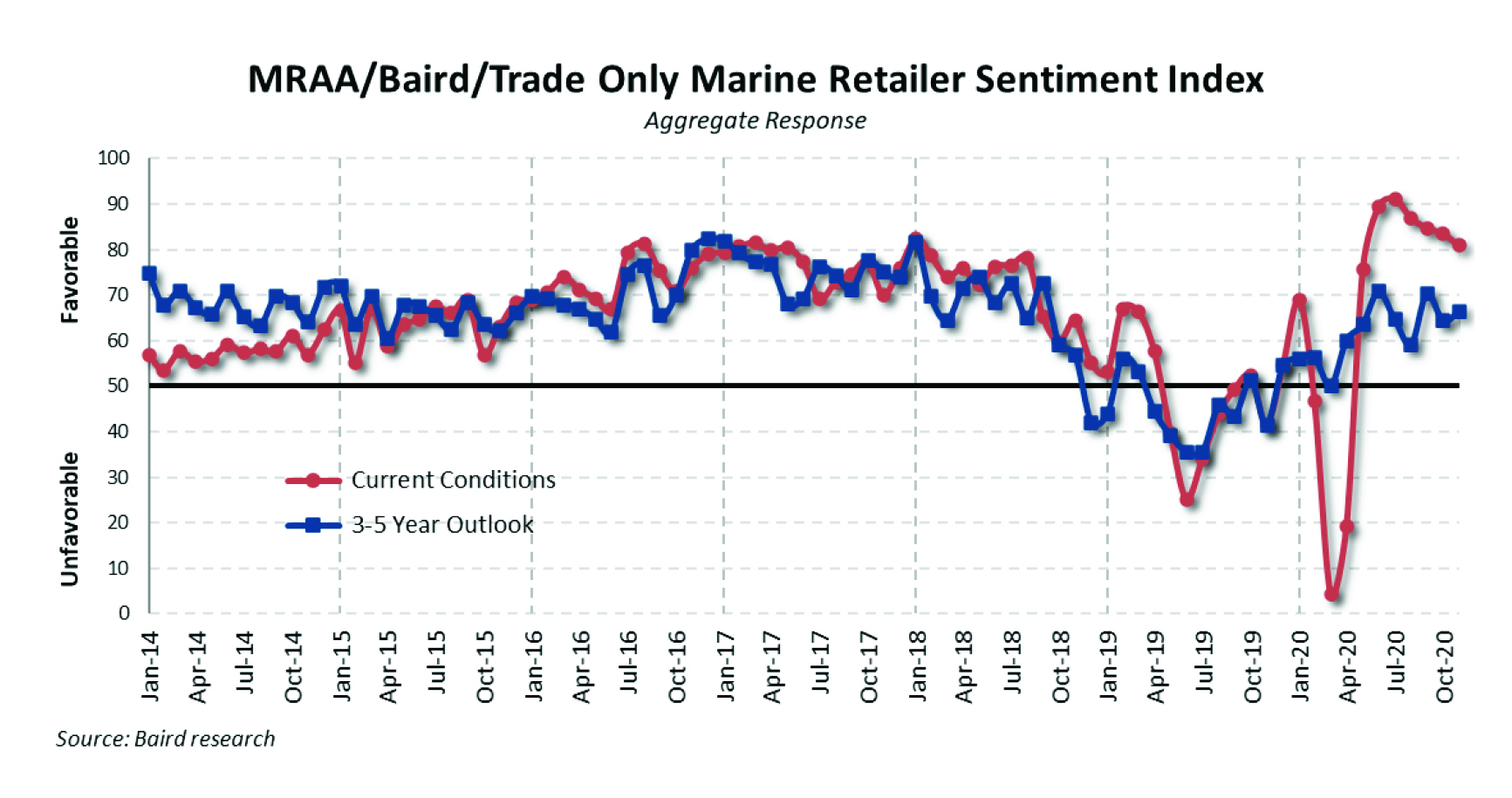 1 Pulse November 2020 Sentiment