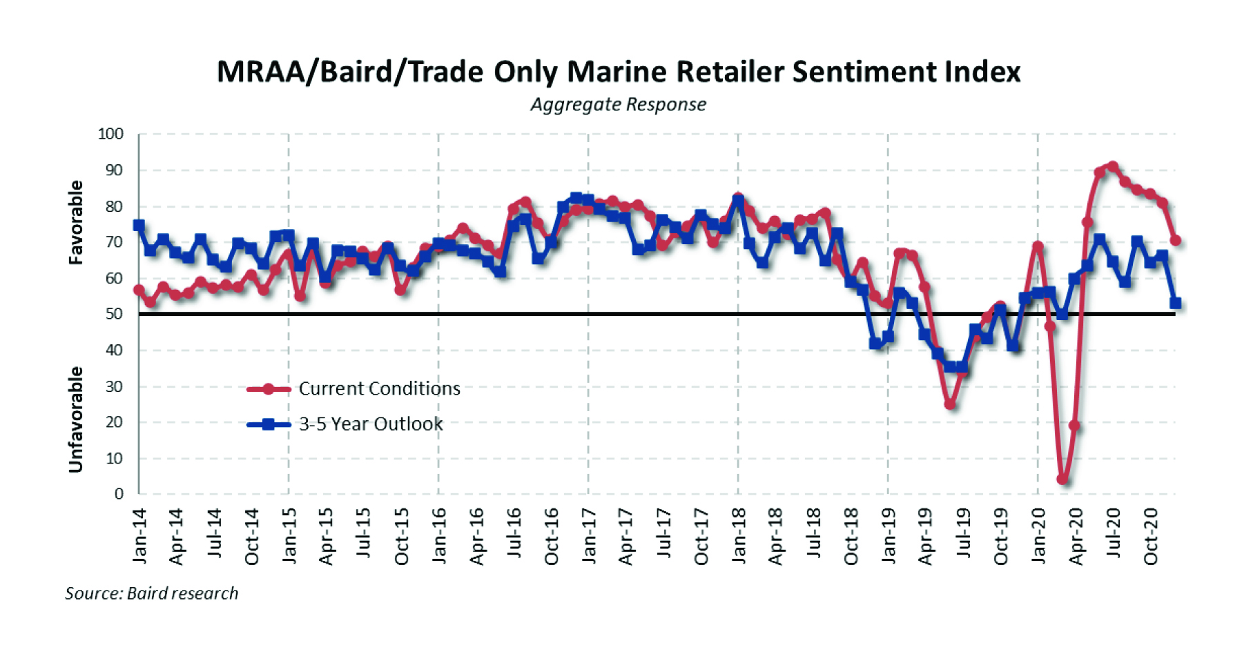 1 Pulse December 2020 Sentiment