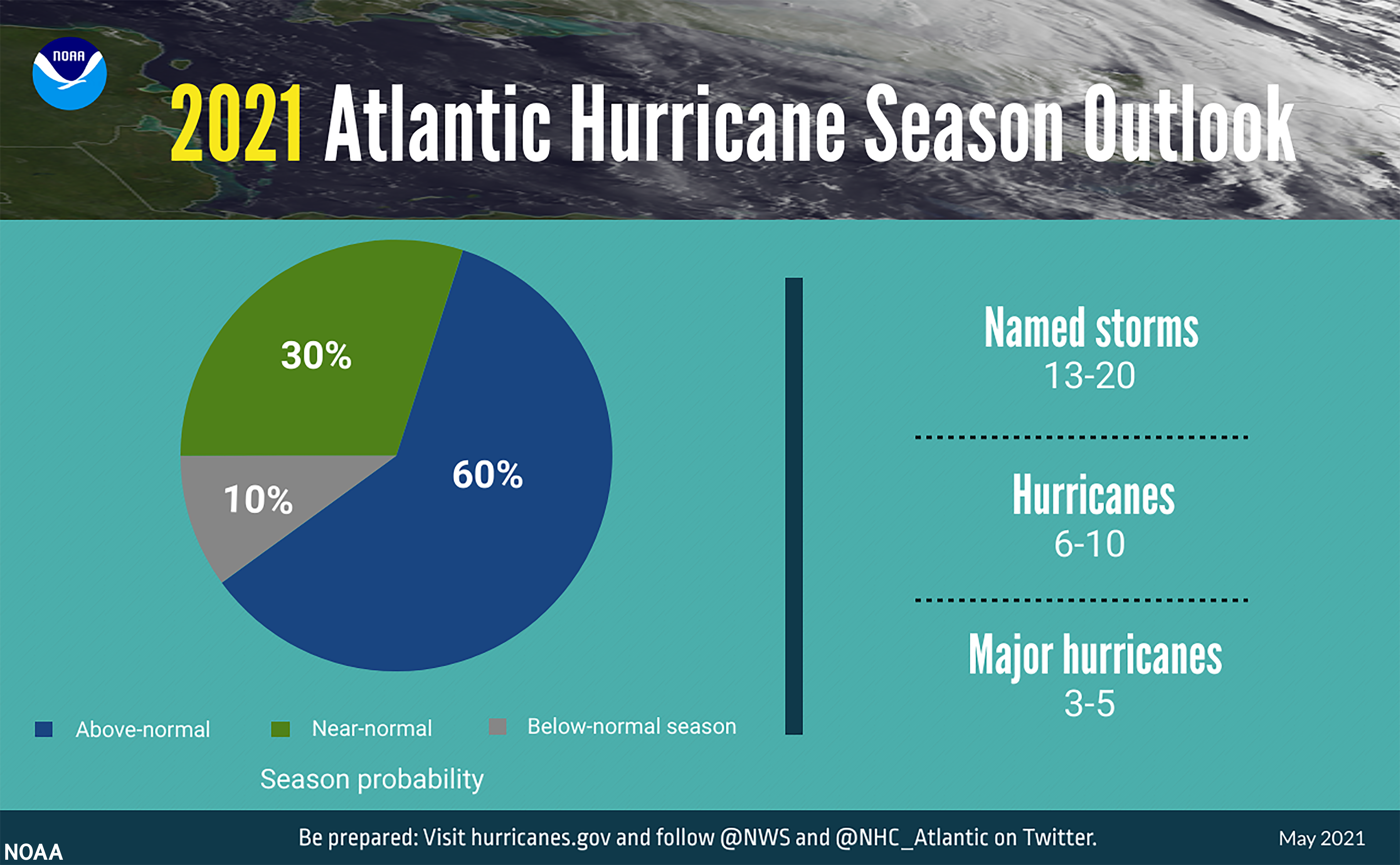 1_GRAPHIC-2021-Hurricane-Outlook-piechart-052021-5333x3317-highres