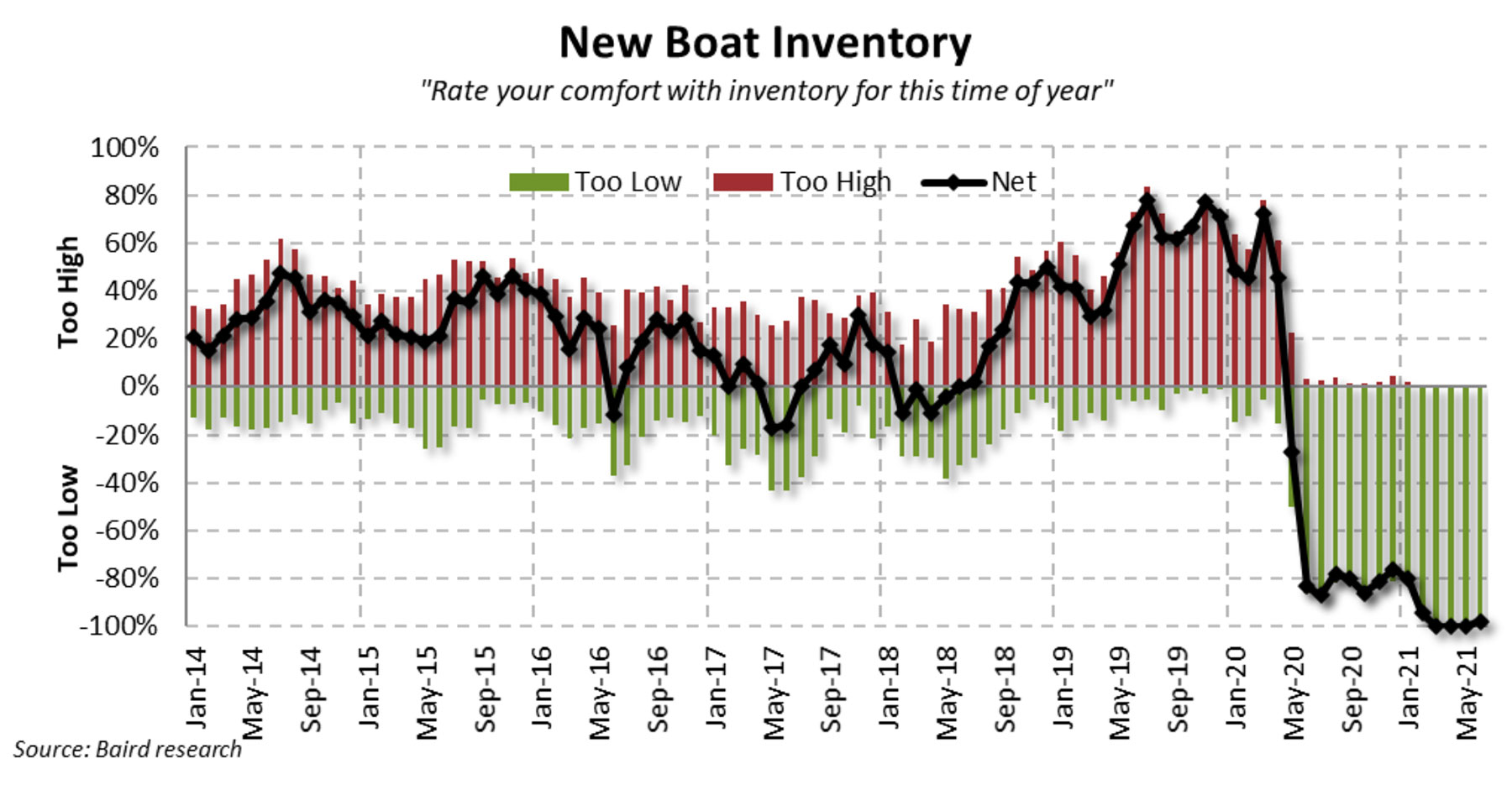 2_Inventory-Levels-from-Pulse-Report 2_Inventory-Levels-from-Pulse-Report