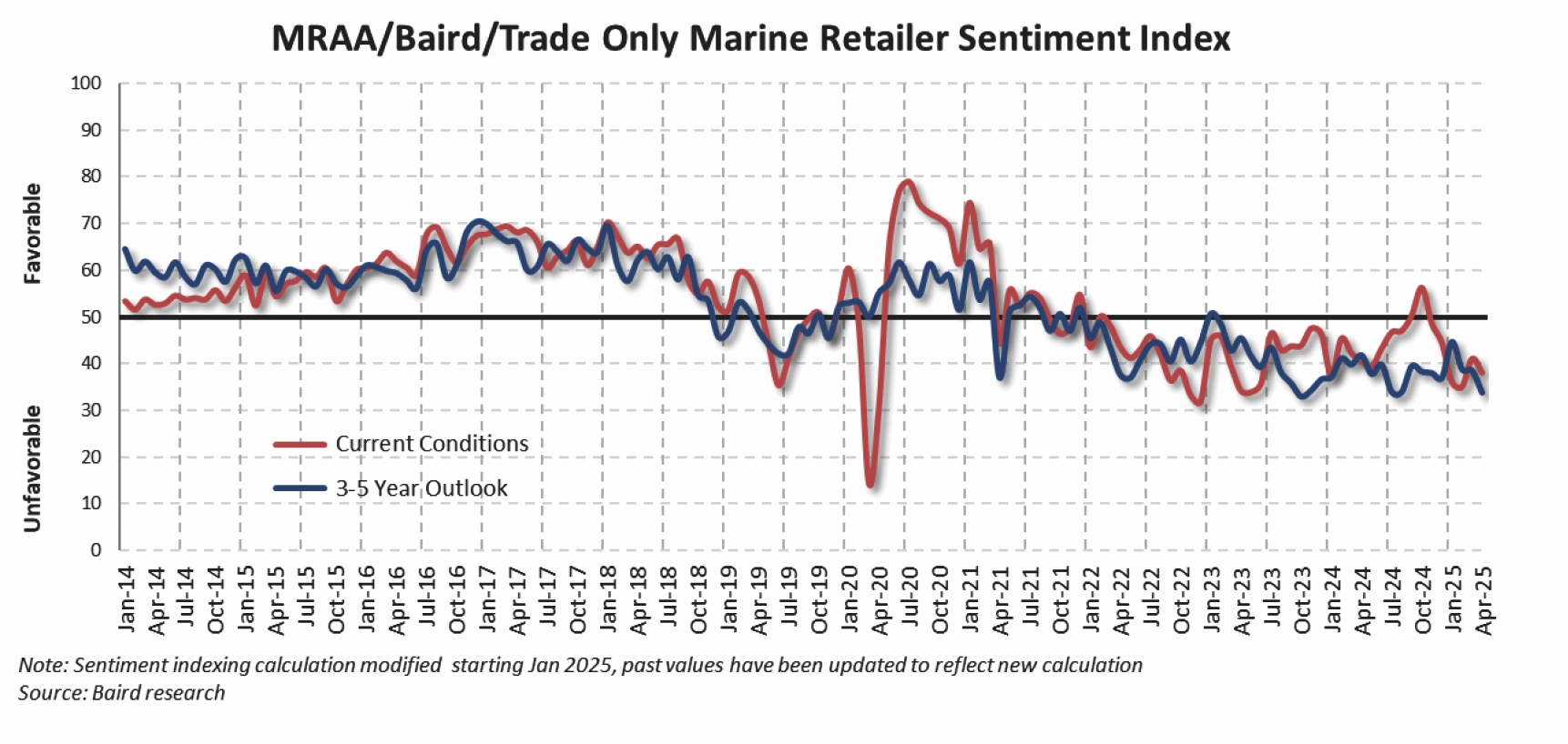 April 2025 sentiment copy