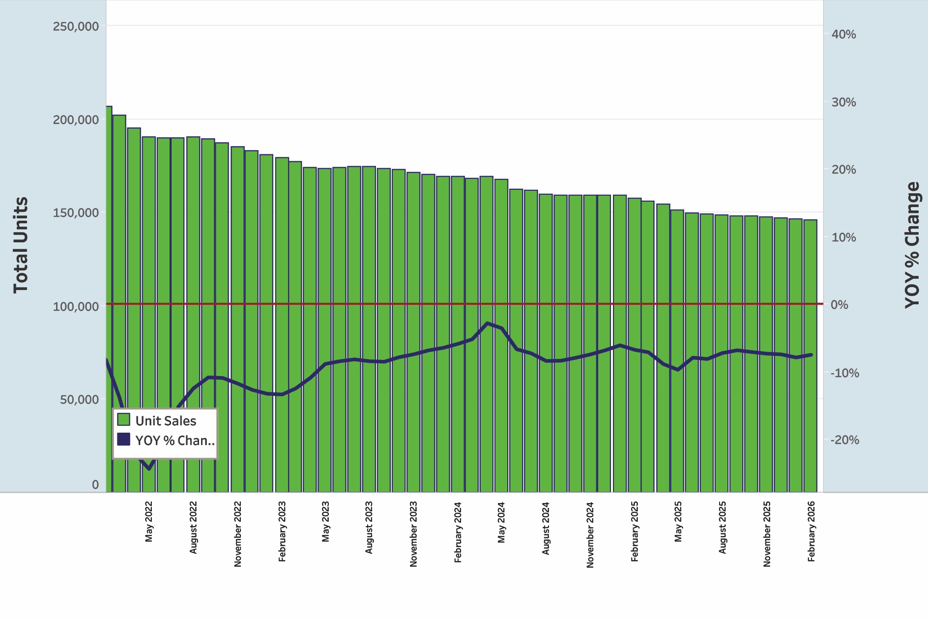 1_BTN-260606 15-foot-and-over powerboat registrations. IMAGE COURTESY INFO-LINK