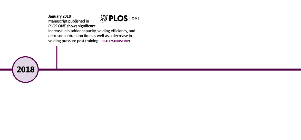 Bowel Bladder Sexual Timeline