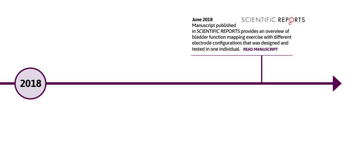 Bowel Bladder Sexual Timeline