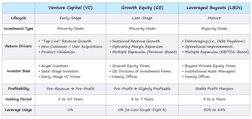 What is Growth Equity?