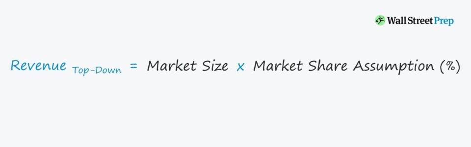 Revenue Top-Down Forecast Formula