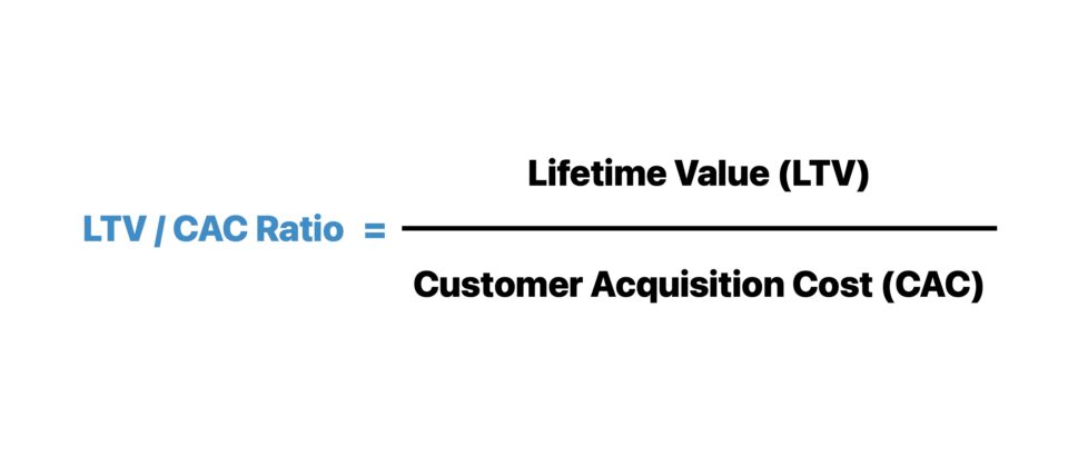 LTV to CAC Ratio Formula