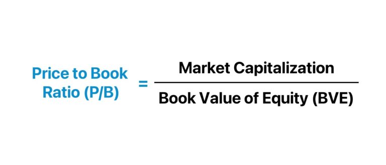 Price to Book Ratio Formula (P/B)