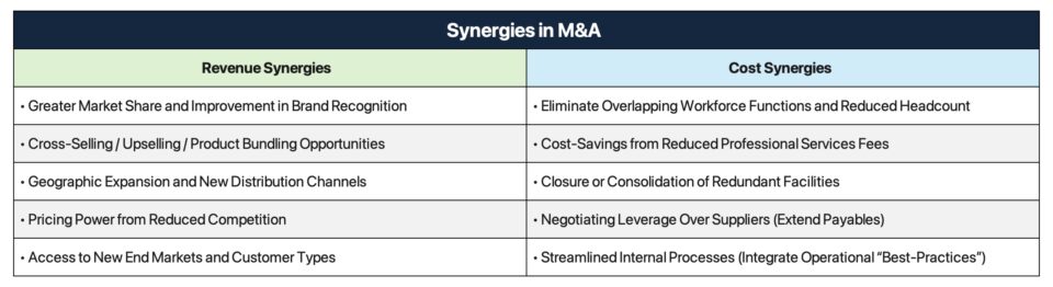 Synergies in M&A