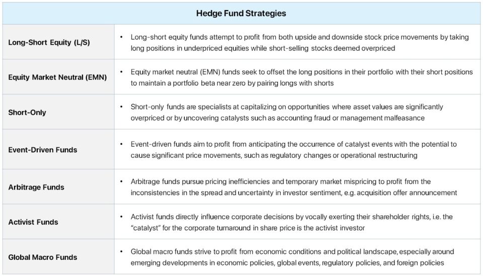 What is Hedge Fund?