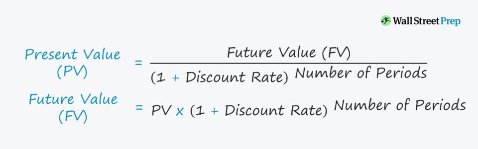 Time Value of Money Formula