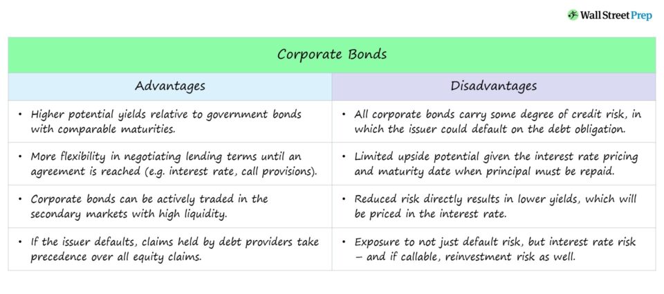Corporate Bonds Advantages/Disadvantages