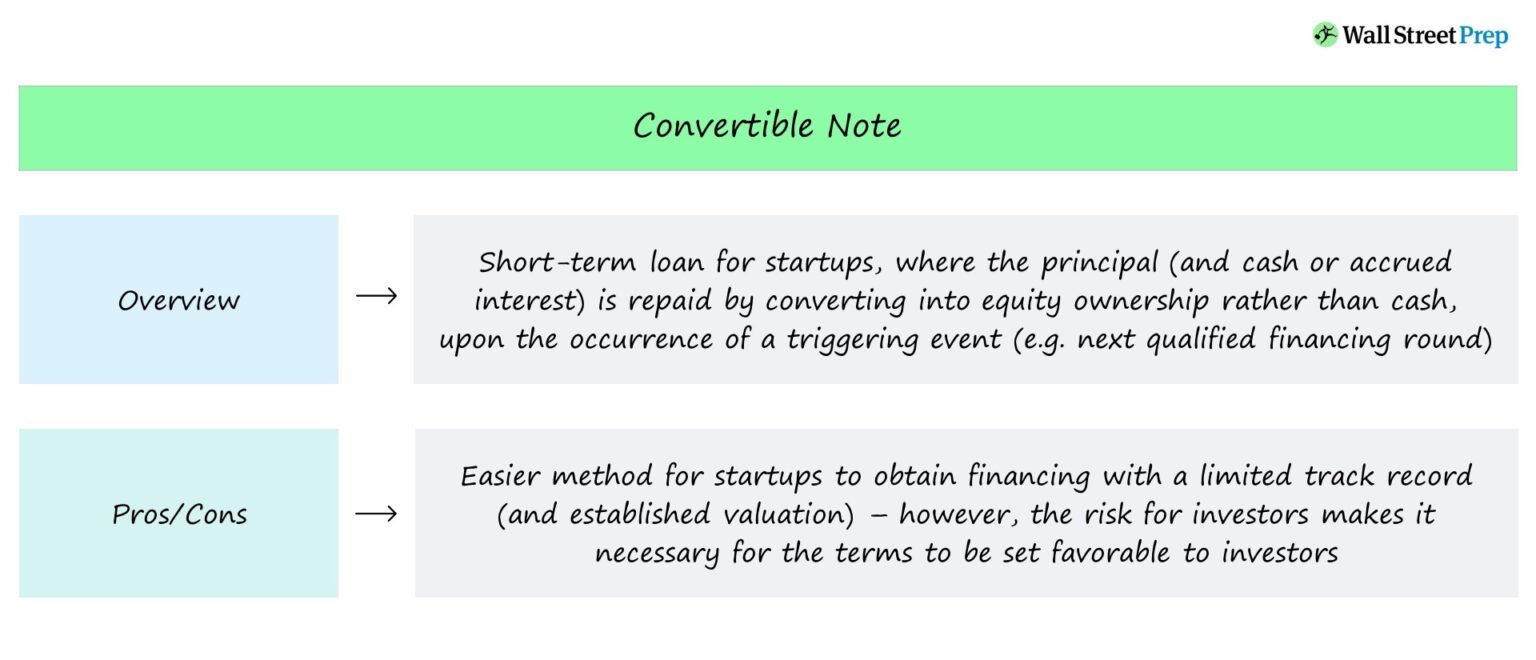 Convertible Note