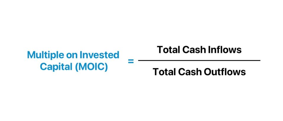 MOIC Formula