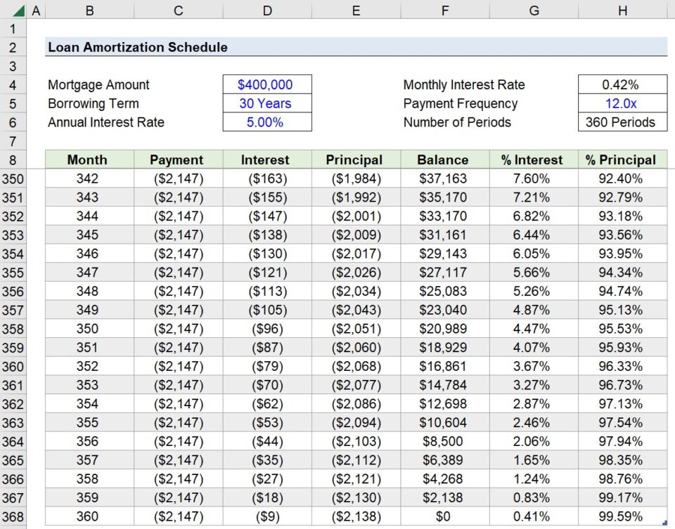 Loan Amortization Schedule Calculator Excel Template