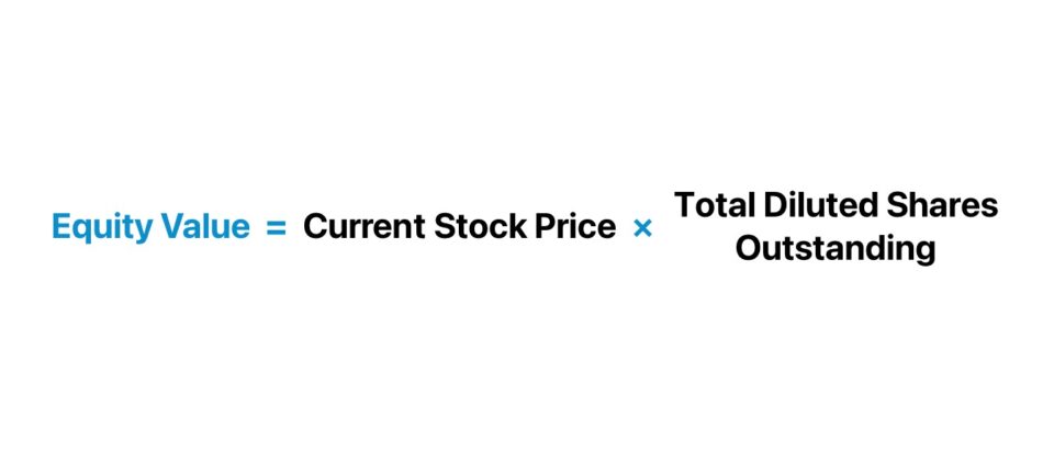 Equity Value Formula