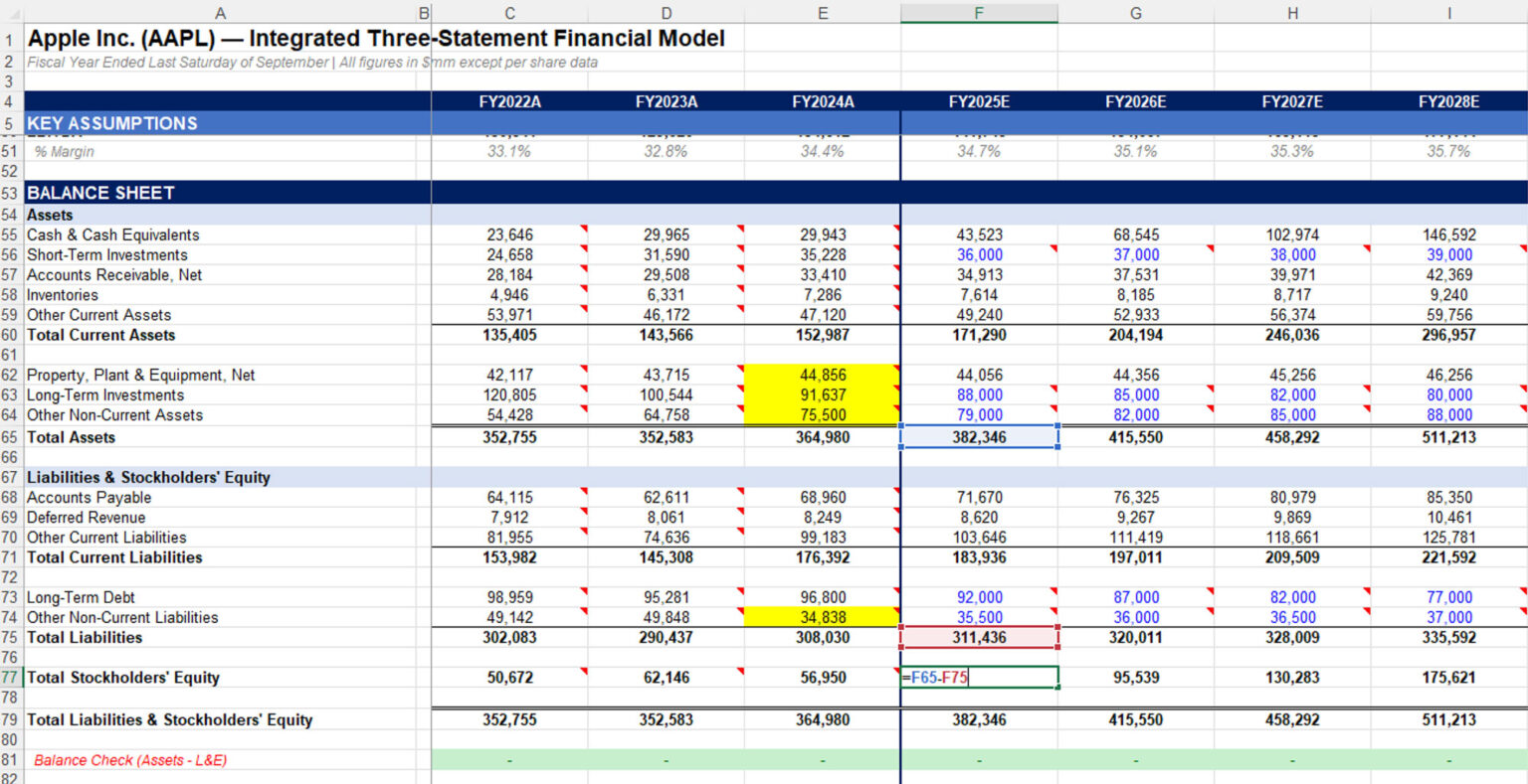 Claude balance sheet forecasting and integration