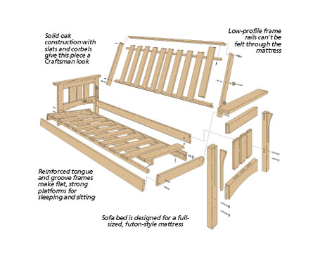 Futon Construction Plans