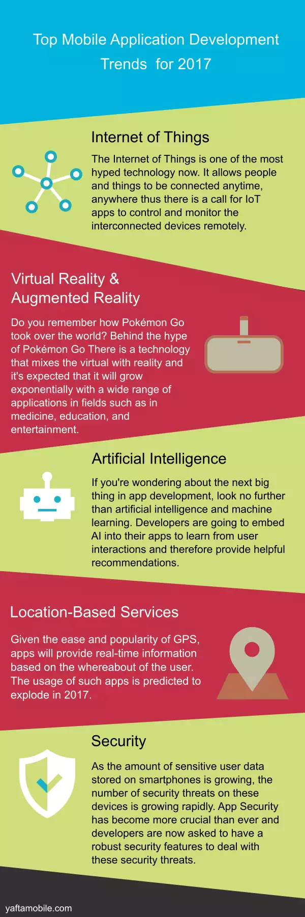 Infographic: Top Mobile App Development Trends for 2017