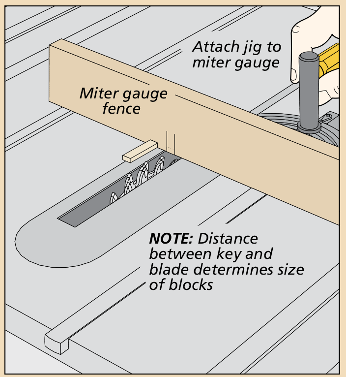 Make Your Own Dentil Molding Woodsmith