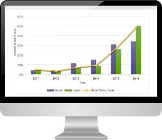 FH® Healthcare Indicators