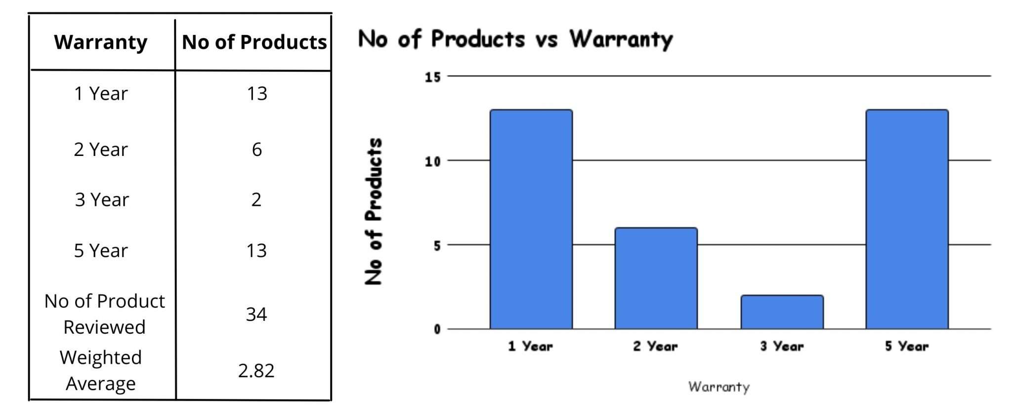 How Long Do Dehumidifiers Last Dehumidifier Depot