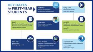 Infographic - Key Dates for First-Year Students