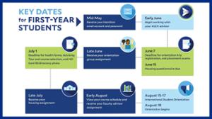 Infographic - Key Dates for First-Year Students