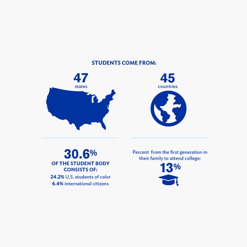 Learning and Living Hamilton College