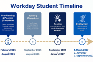 WD Student Timeline