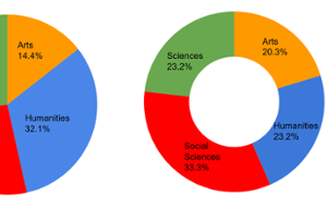 RID Curriculum Support by Division